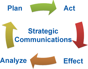 Strat_Comm_arrow_graphic